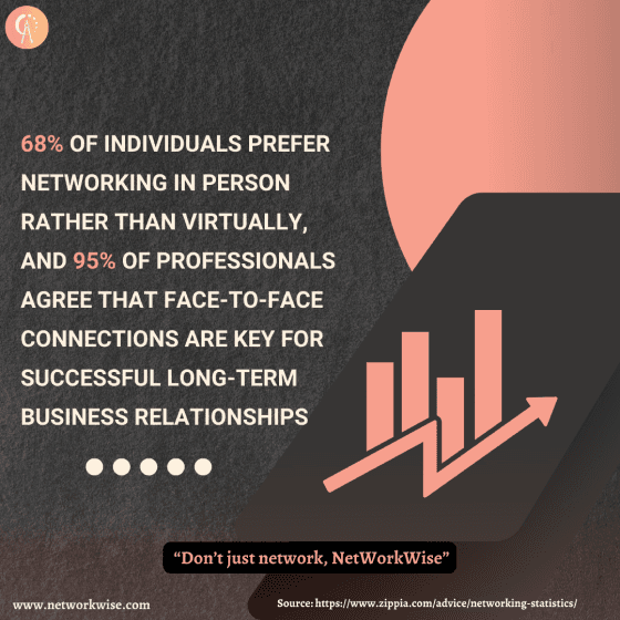 Networking statistic 1