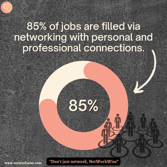 Networking statistic 2